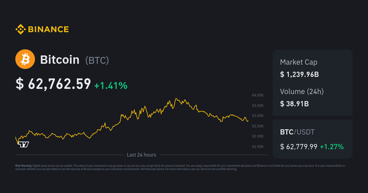 Convert Australian Dollars (AUD) and Bitcoins (BTC): Currency Exchange Rate Conversion Calculator