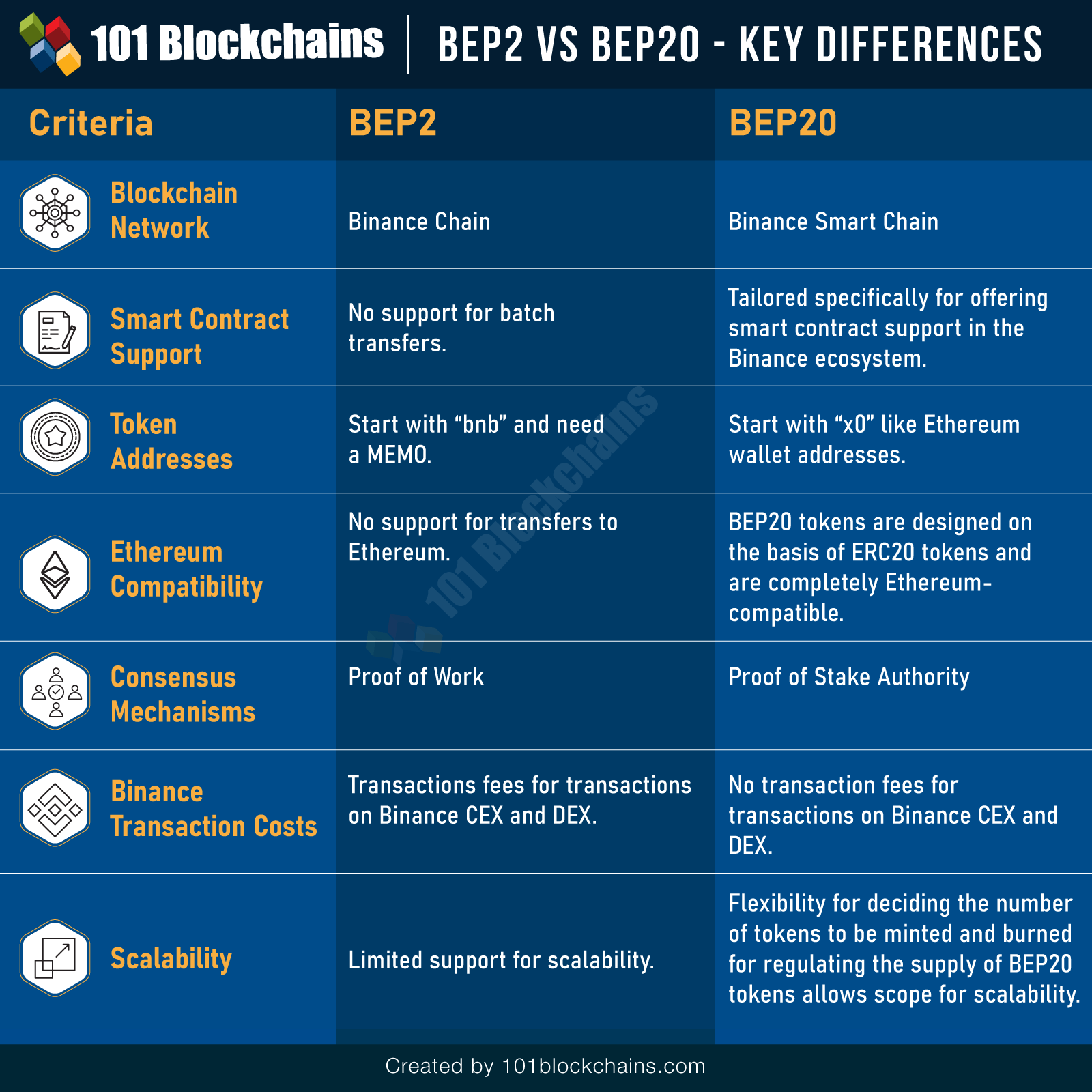 What Is Bitcoin Bep2 -