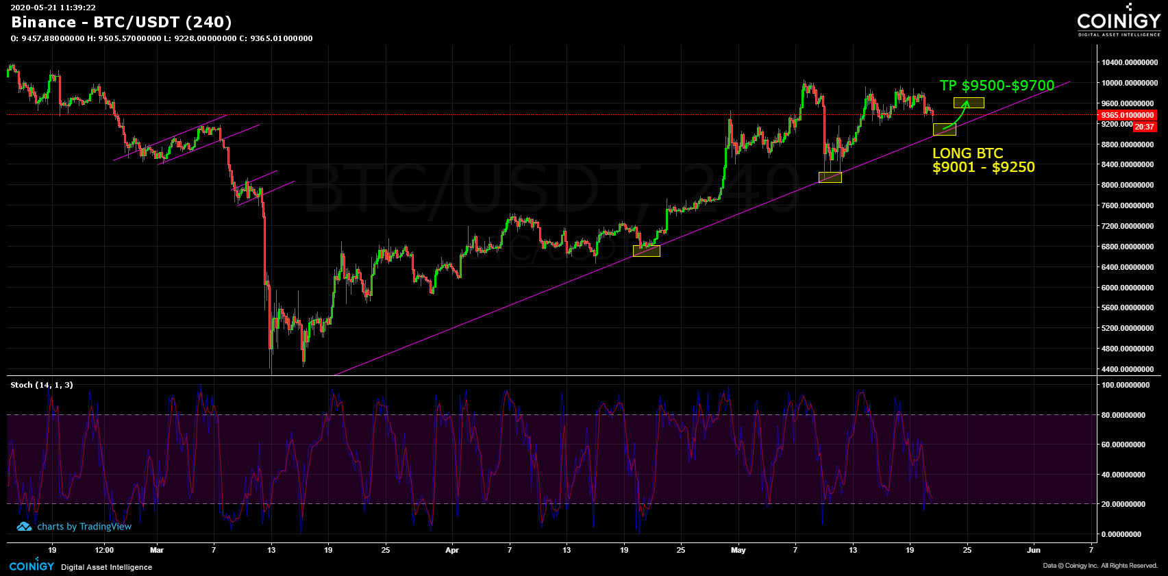 Binance Coin Price | BNB Price and Live Chart - CoinDesk