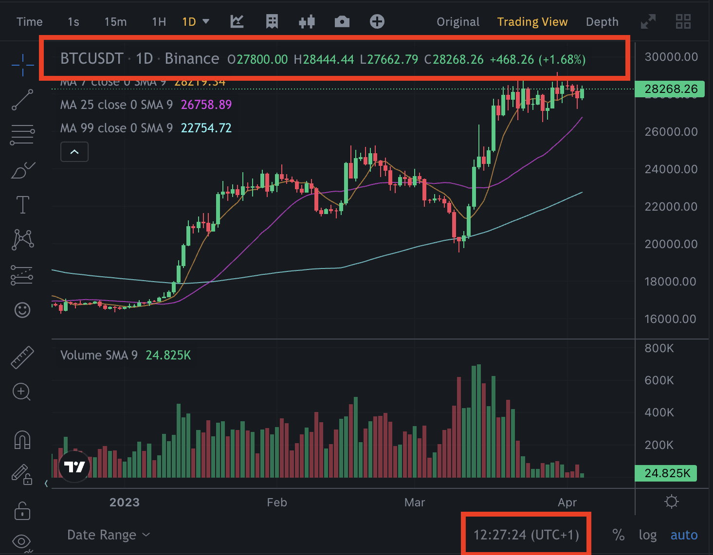 BNB price today, BNB to USD live price, marketcap and chart | CoinMarketCap