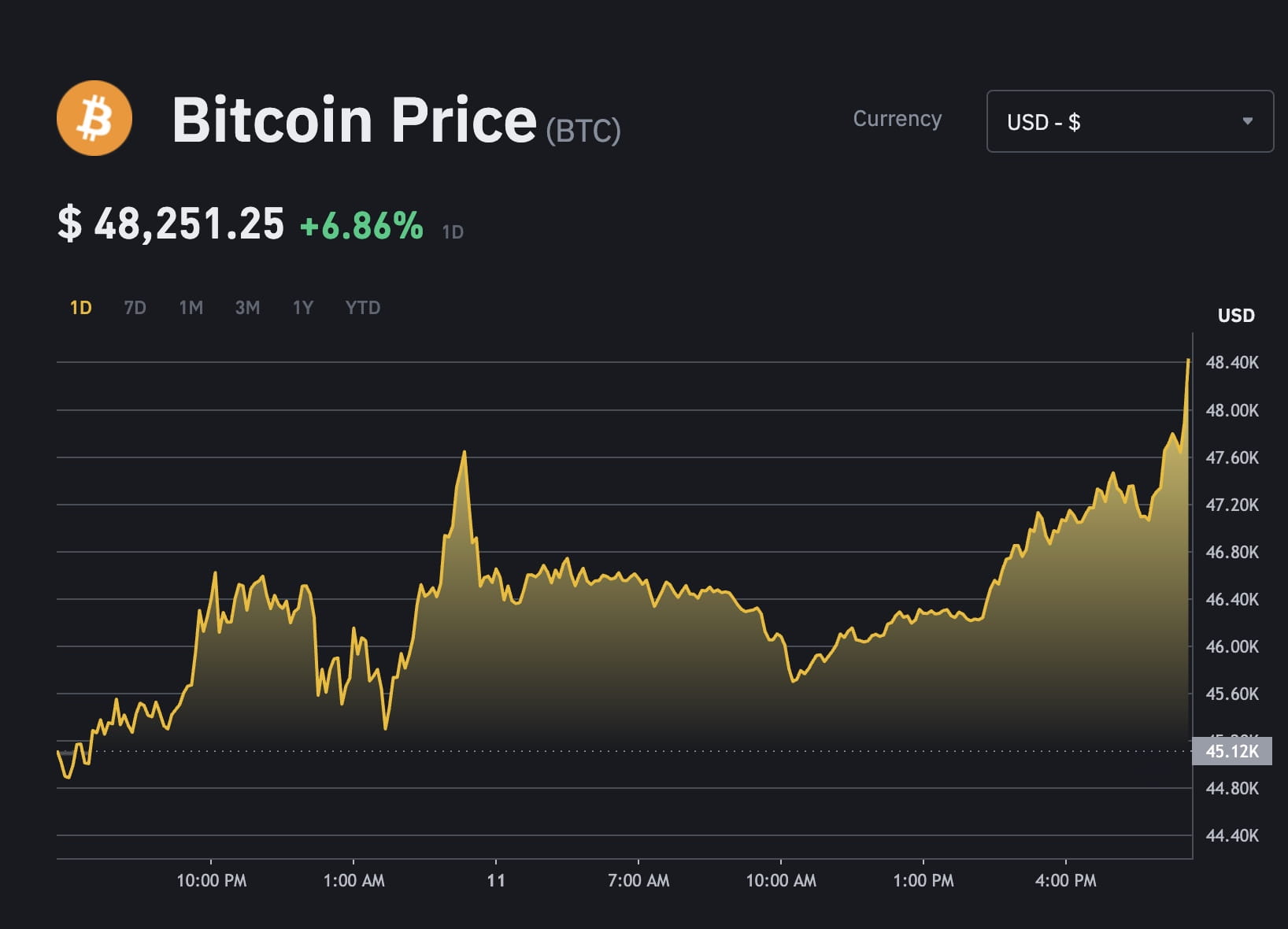 How to graph cryptocurrency data from ostrov-dety.ru · ScottPlot ScottPlot · Discussion # · GitHub