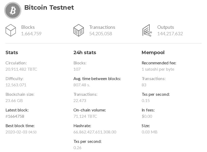 Broadcast bitcoin testnet transaction