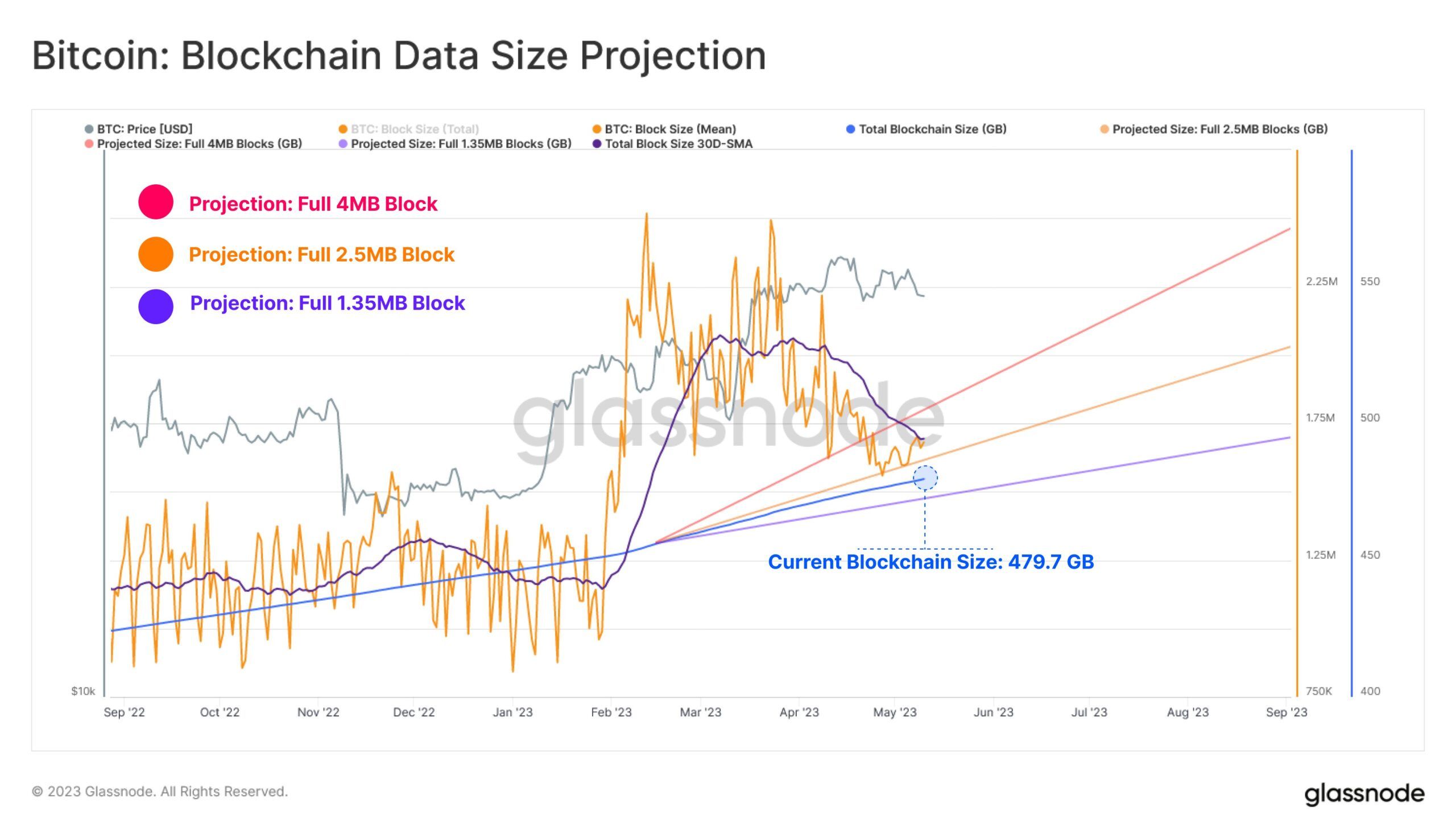 Blockchain - Wikipedia