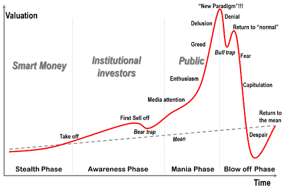 Bitcoin Rainbow Chart - Blockchaincenter