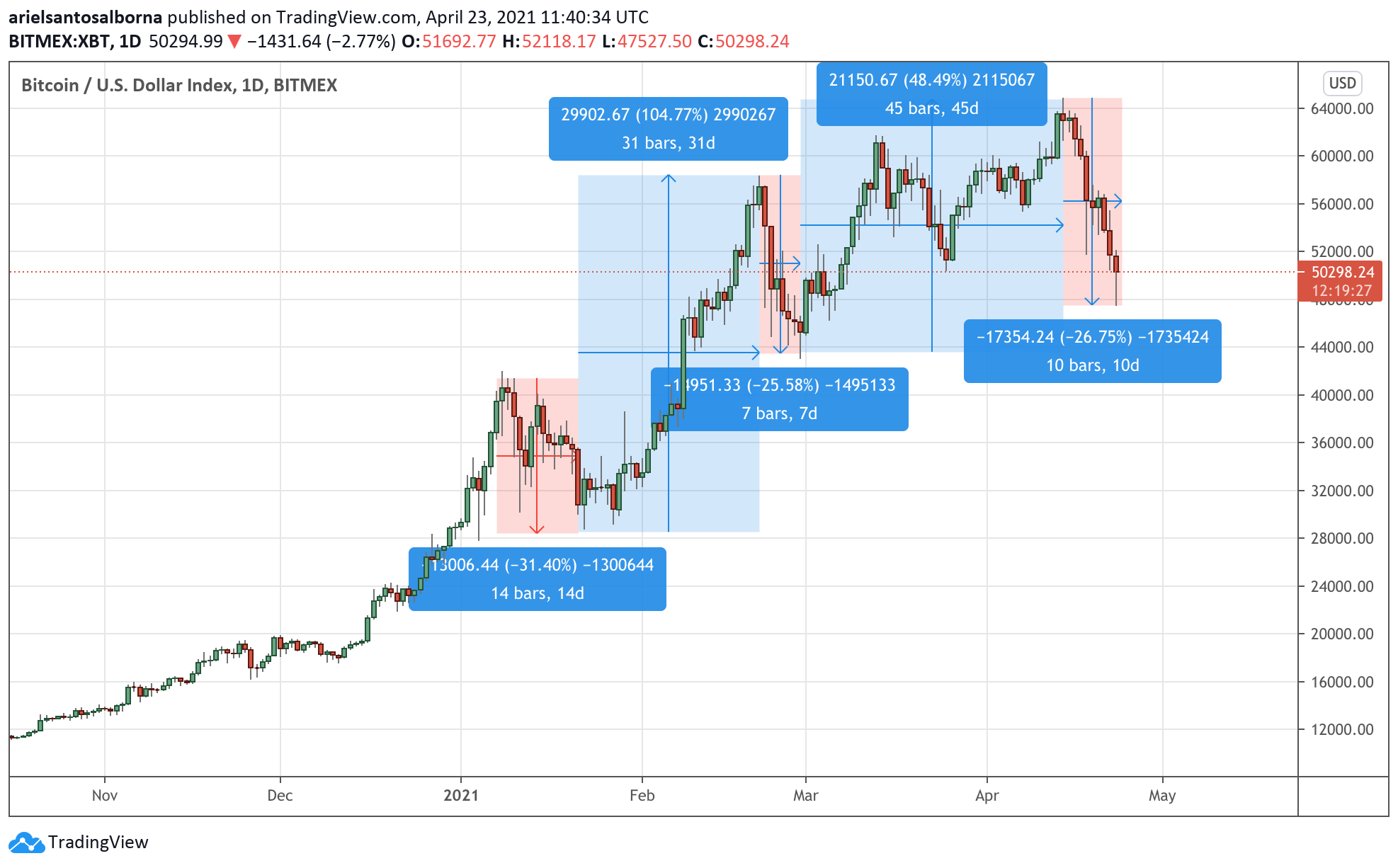 The Most Important Bear Market in Crypto History