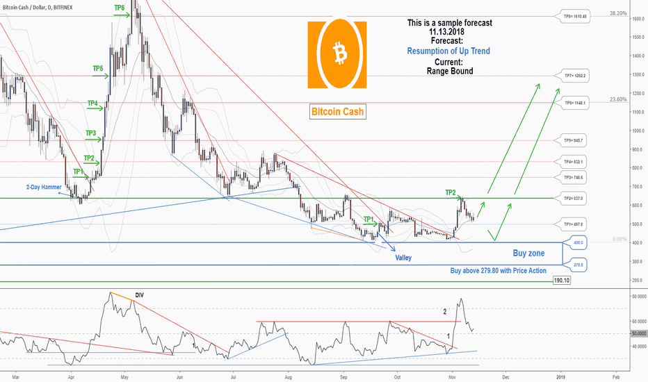 Bitcoin Cash price today, BCH to USD live price, marketcap and chart | CoinMarketCap