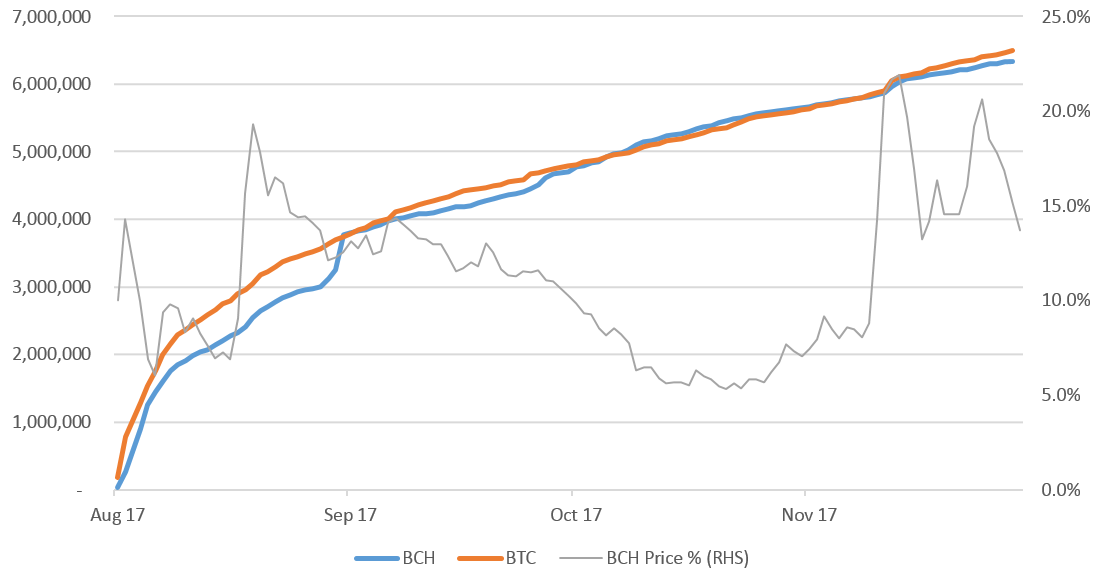 Bitcoin Cash (BCH) Exchange rate and Price Index on ostrov-dety.ru