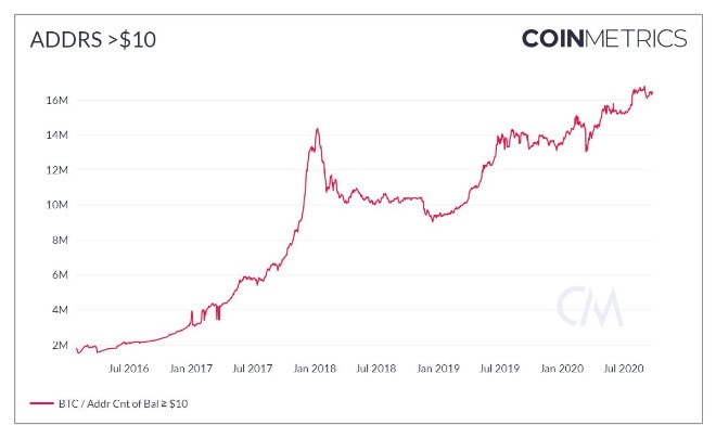 Bitcoin Price | BTC USD | Chart | Bitcoin US-Dollar | Markets Insider