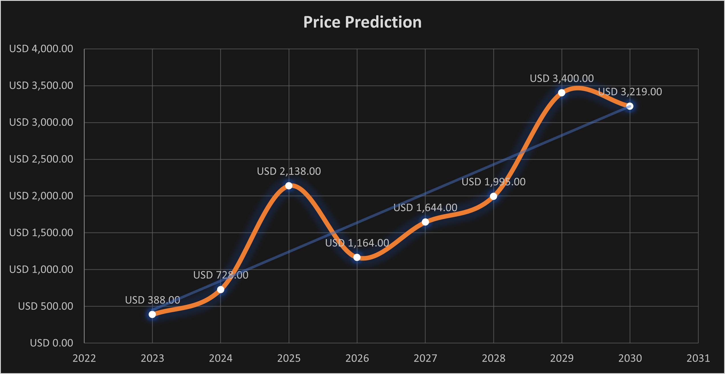 Bitcoin SV (BSV) Price Prediction , , - TheNewsCrypto