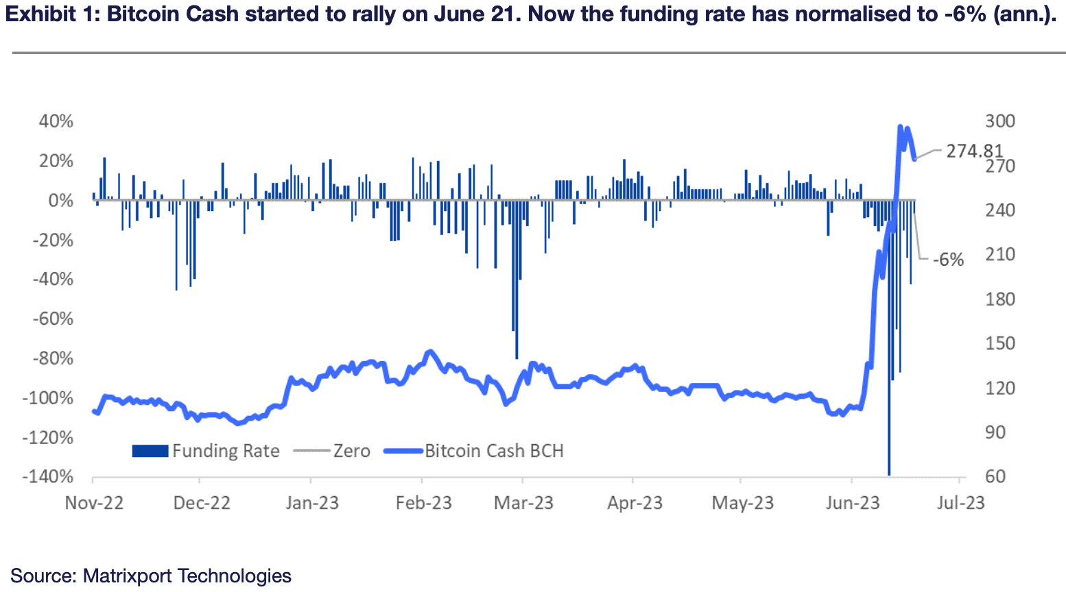 Bitcoin Cash Price today in India is ₹38, | BCH-INR | Buyucoin