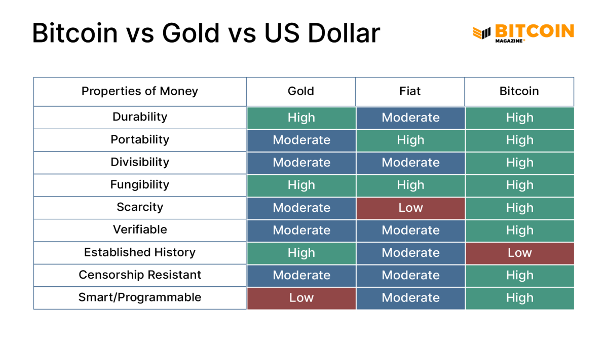 Everything you need to know about bitcoin