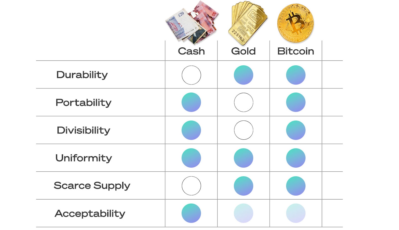 Digital Currency Types, Characteristics, Pros & Cons, Future Uses