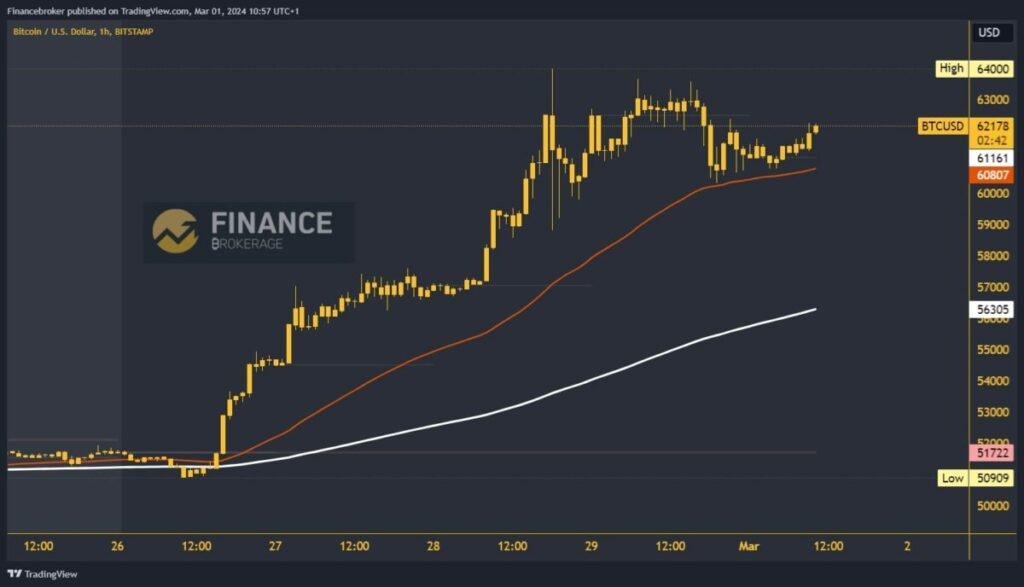 BTCUSD - Bitcoin - USD Cryptocurrency Technical Analysis - ostrov-dety.ru