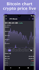 Bitcoin Dominance Chart — BTC.D — TradingView