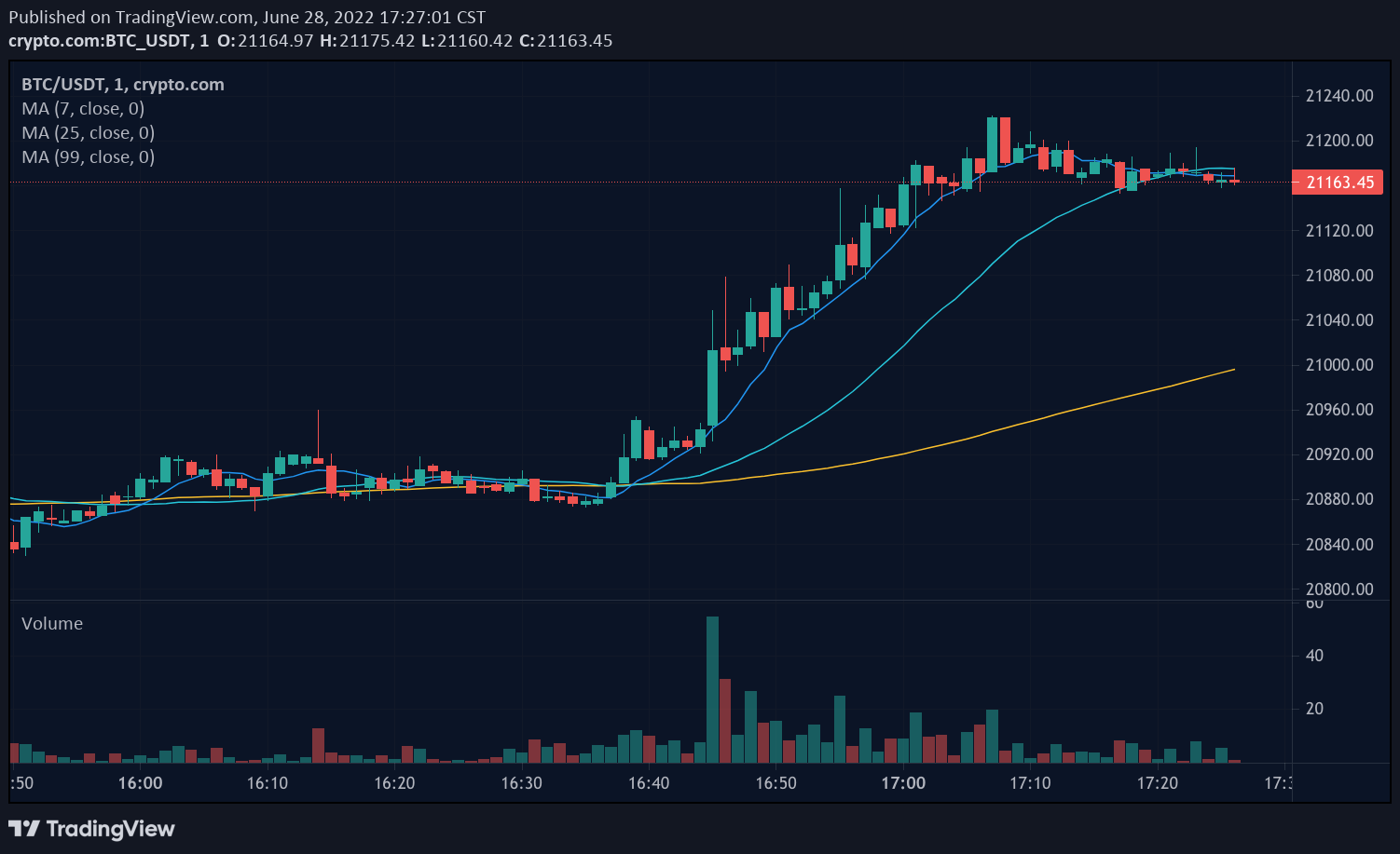 Bitcoin Price | BTC Price Index and Live Chart - CoinDesk