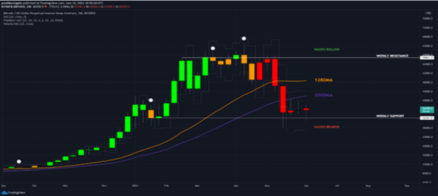 Bitcoin price live today (06 Mar ) - Why Bitcoin price is falling by % today | ET Markets