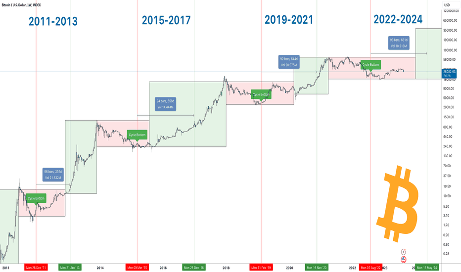 BTCUSD | CoinDesk Bitcoin Price Index (XBX) Overview | MarketWatch