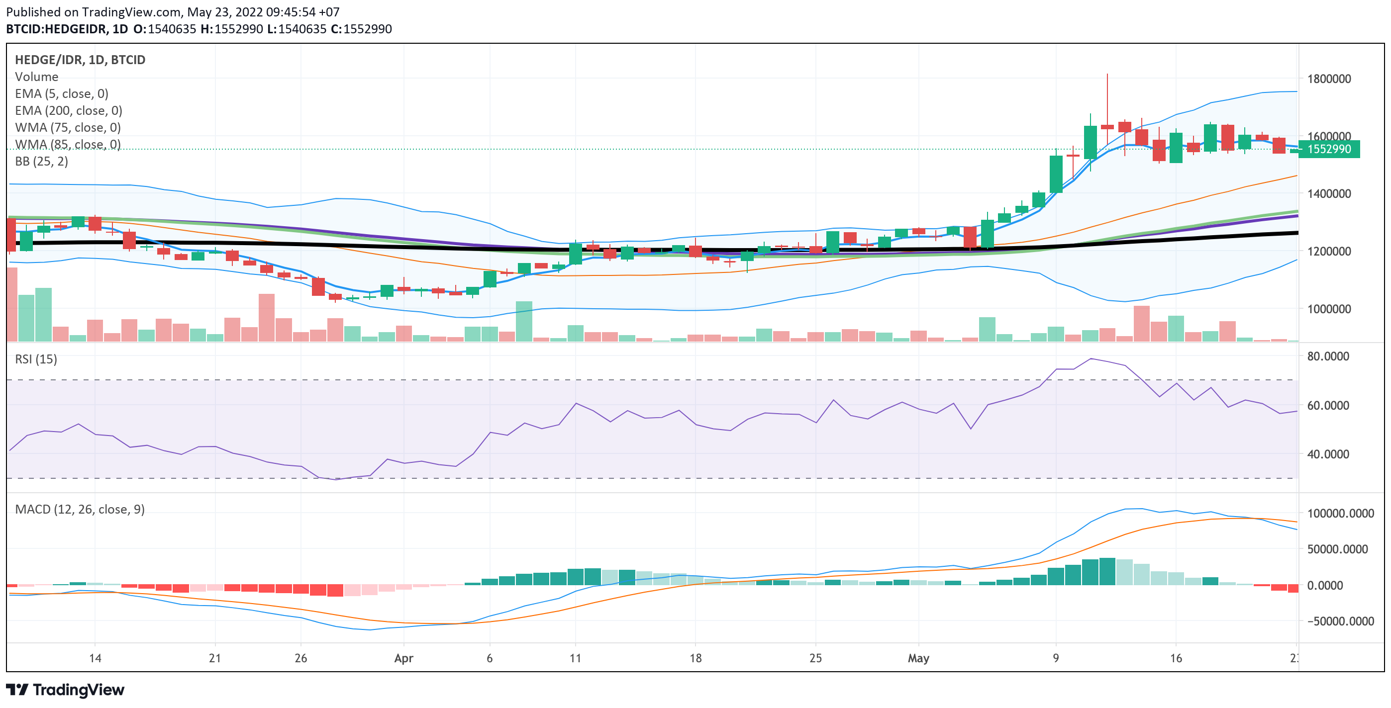 BTC USD — Bitcoin Price and Chart — TradingView