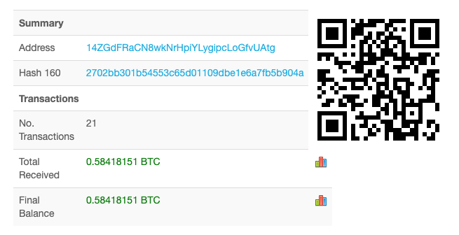 Bitcoin QR Code Generator Tool for Sending and Receiving