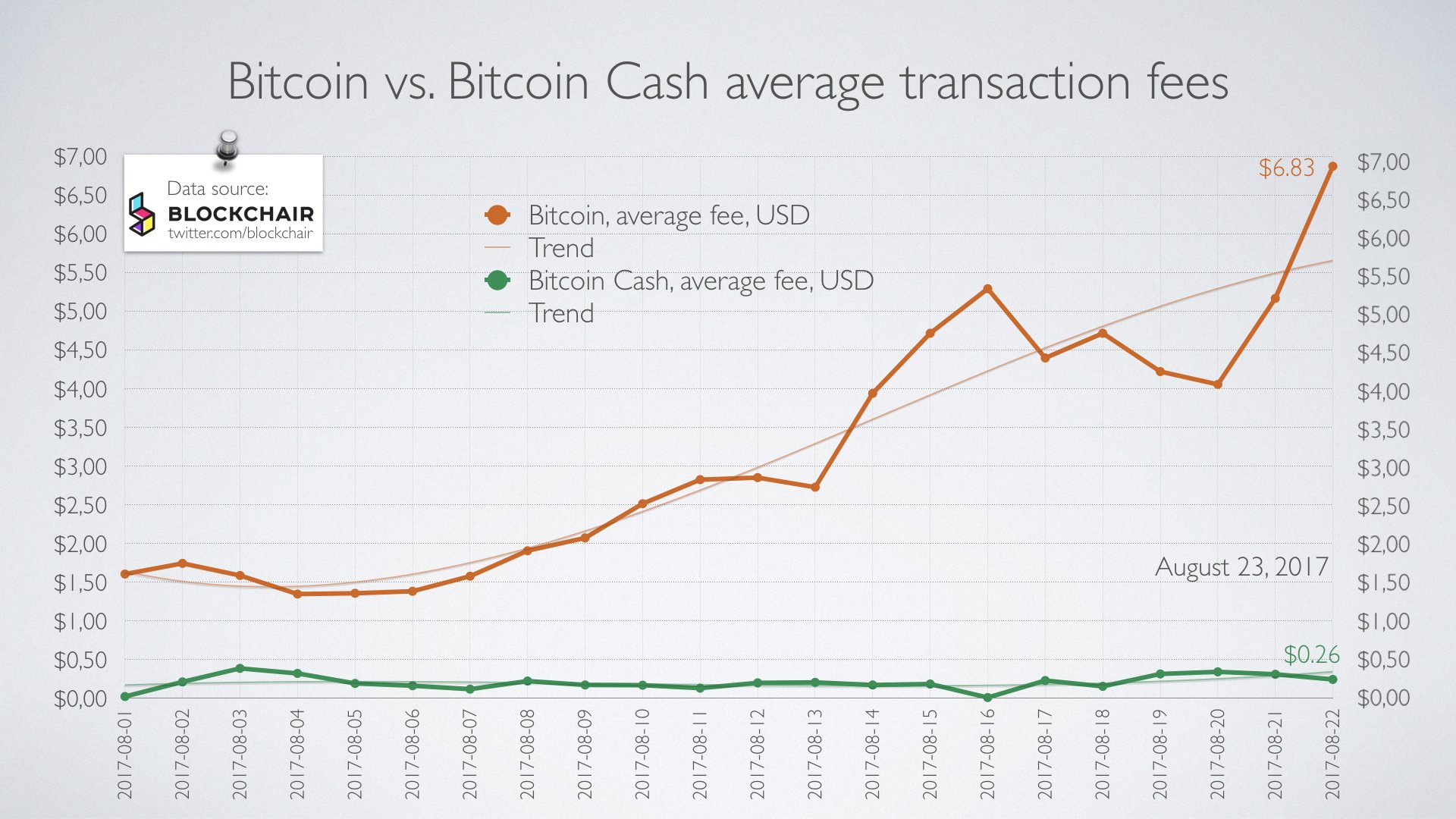 Johoe's Bitcoin Mempool Size Statistics