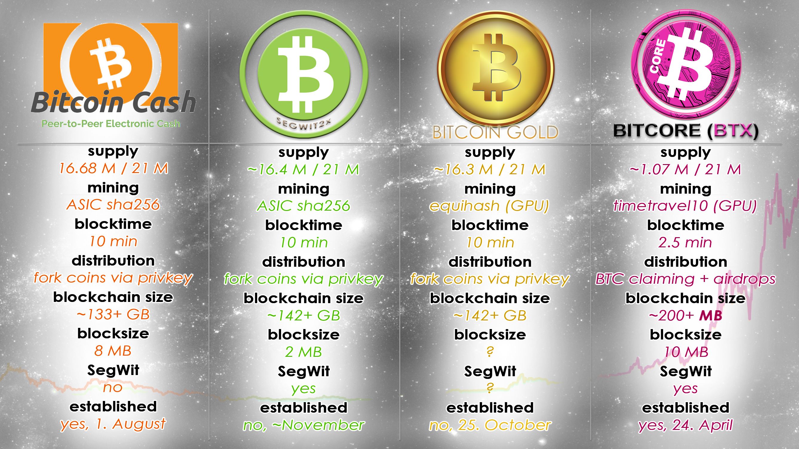 Bitcoin (BTC) vs Bitcoin Cash (BCH): Key Differences | Finance Magnates