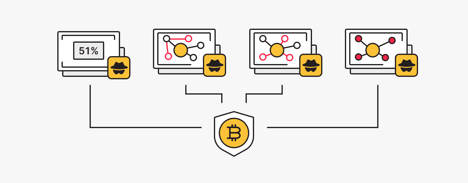 Bitcoin Node Hardware: Choosing The Right Hardware Components For A Bitcoin Node | (March )