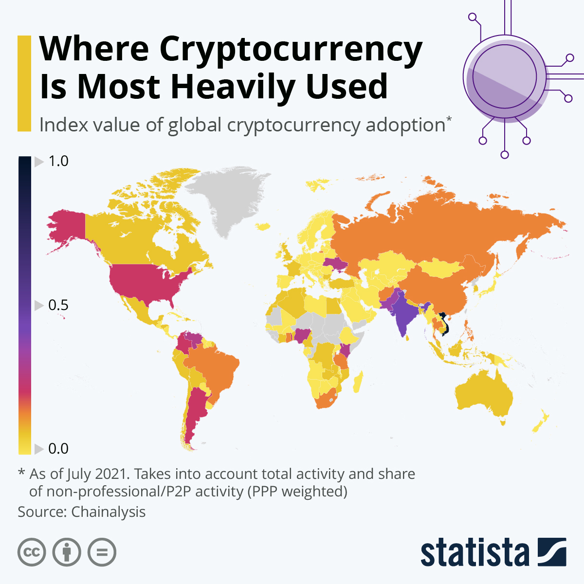 Chart: Where Grassroots Crypto Adoption Is Highest | Statista