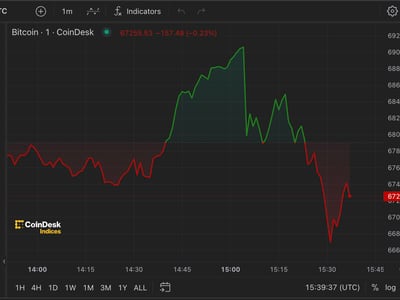 Bitcoin Price (BTC), Market Cap, Price Today & Chart History - Blockworks