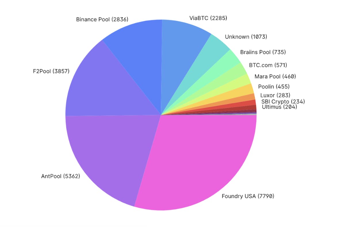 How to Mine Bitcoins