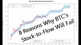 Stocktoflow — Indicadores y señales — TradingView