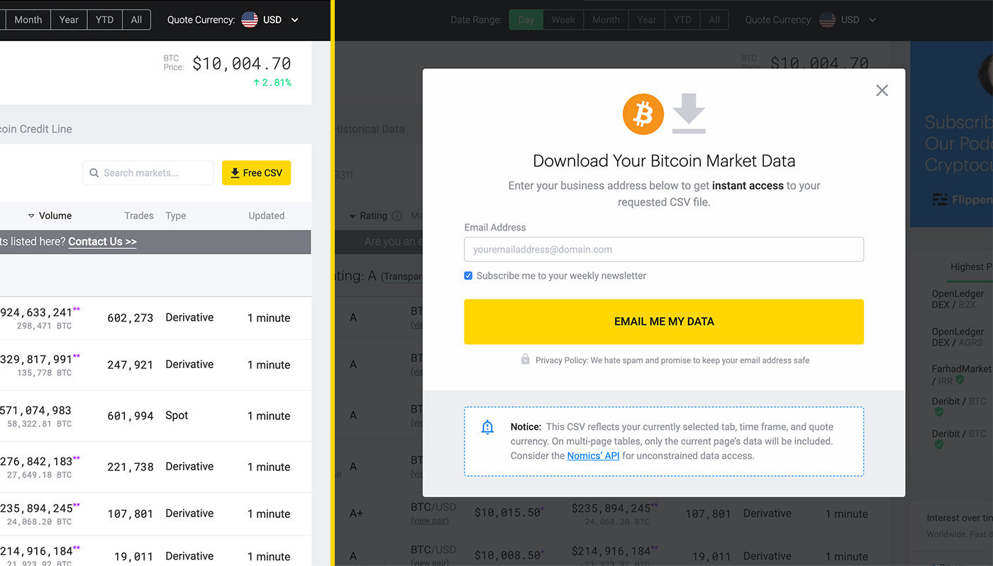 Bitcoin Historical Data | Kaggle