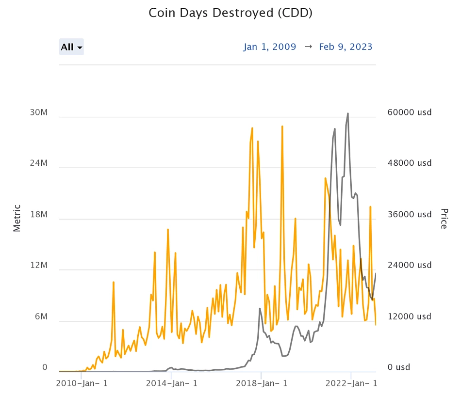 Why is Bitcoin Valuable | NYDIG