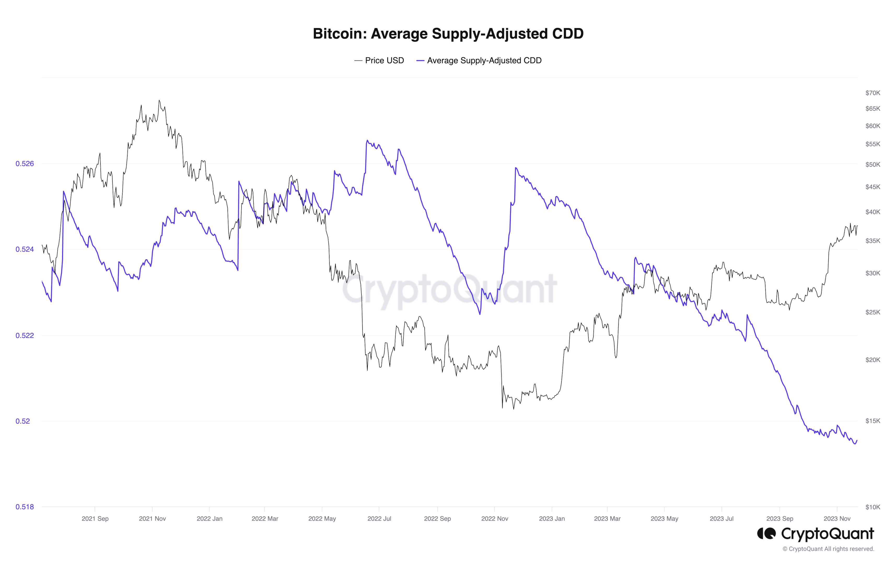 Bitcoin Price | BTC Price Index and Live Chart - CoinDesk