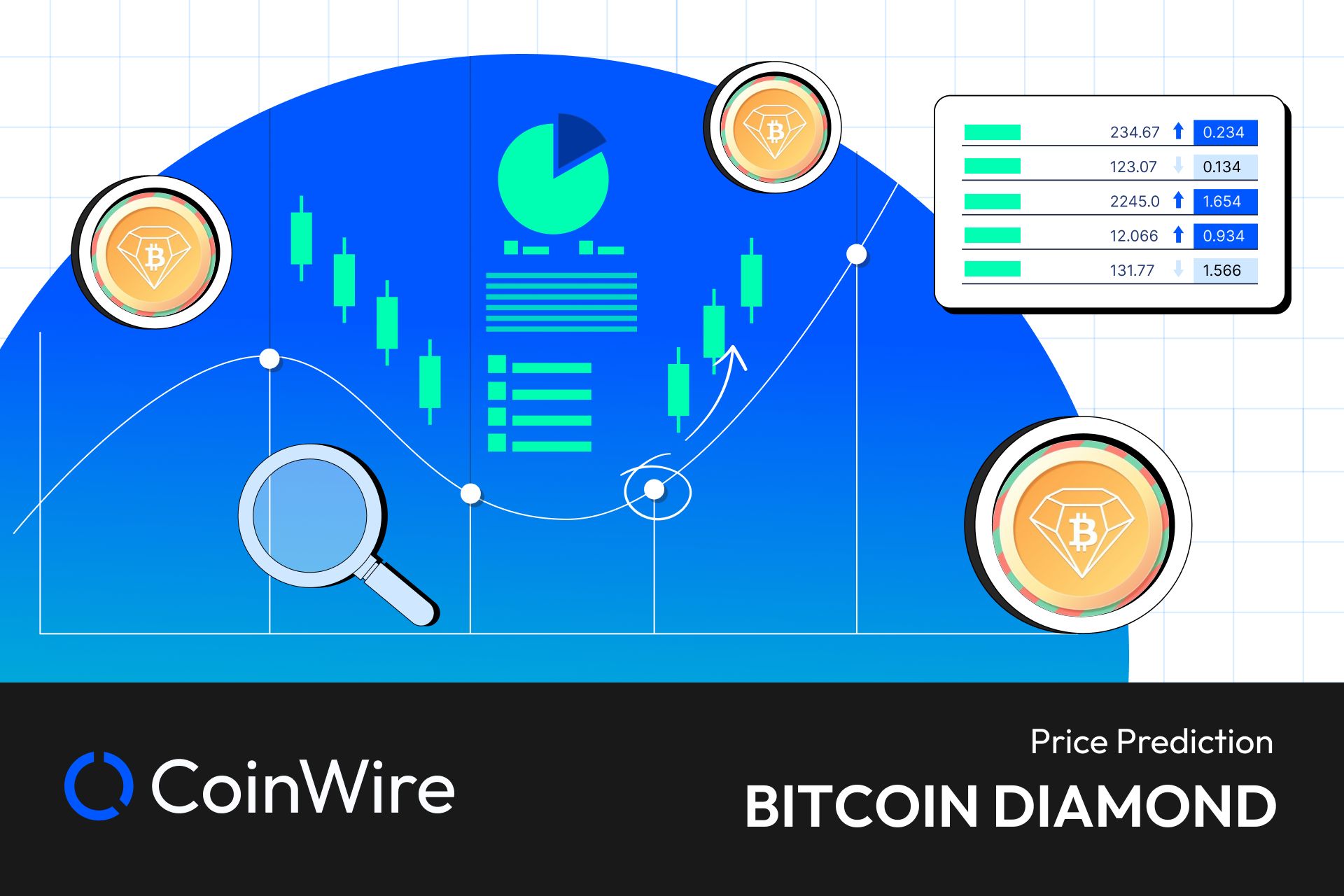 Bitcoin Diamond Price Prediction: What Will BCD Be Worth in ?