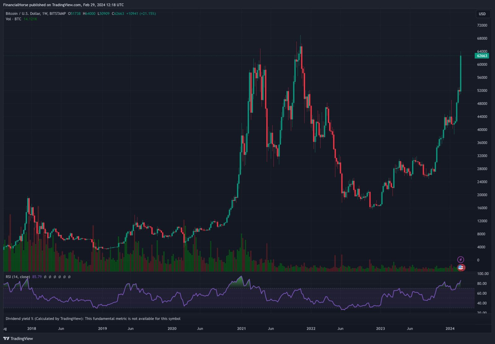 HODL ETF – VanEck Bitcoin Trust | Holdings & Performance | VanEck