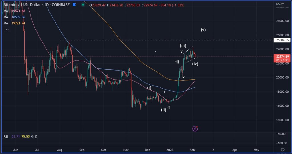 COINTURK NEWS - Bitcoin, Blockchain and Cryptocurrency News and Analysis