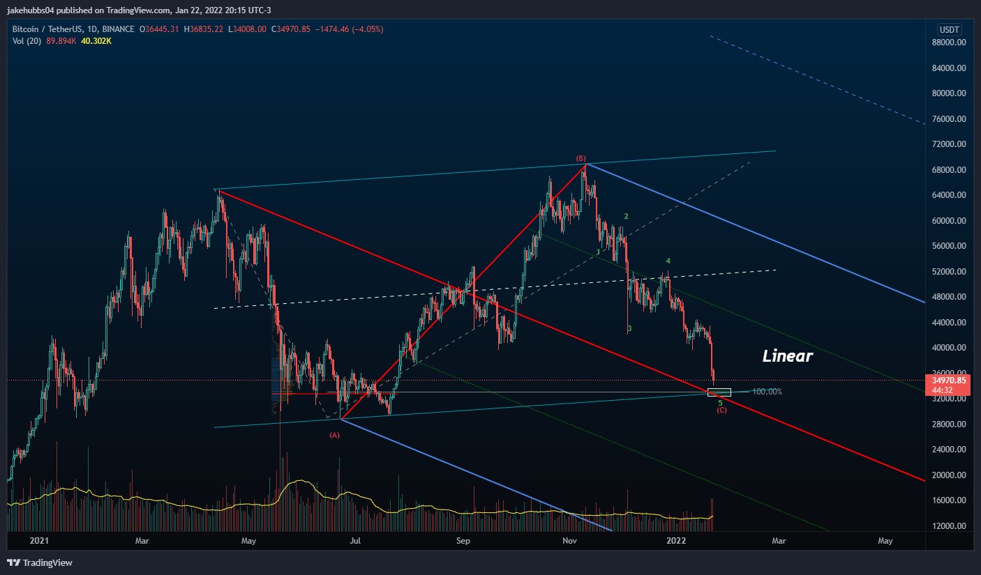 Elliott Wave Price Analysis: Solana–the Fastest Growing Dev Ecosystem - TheNewsCrypto