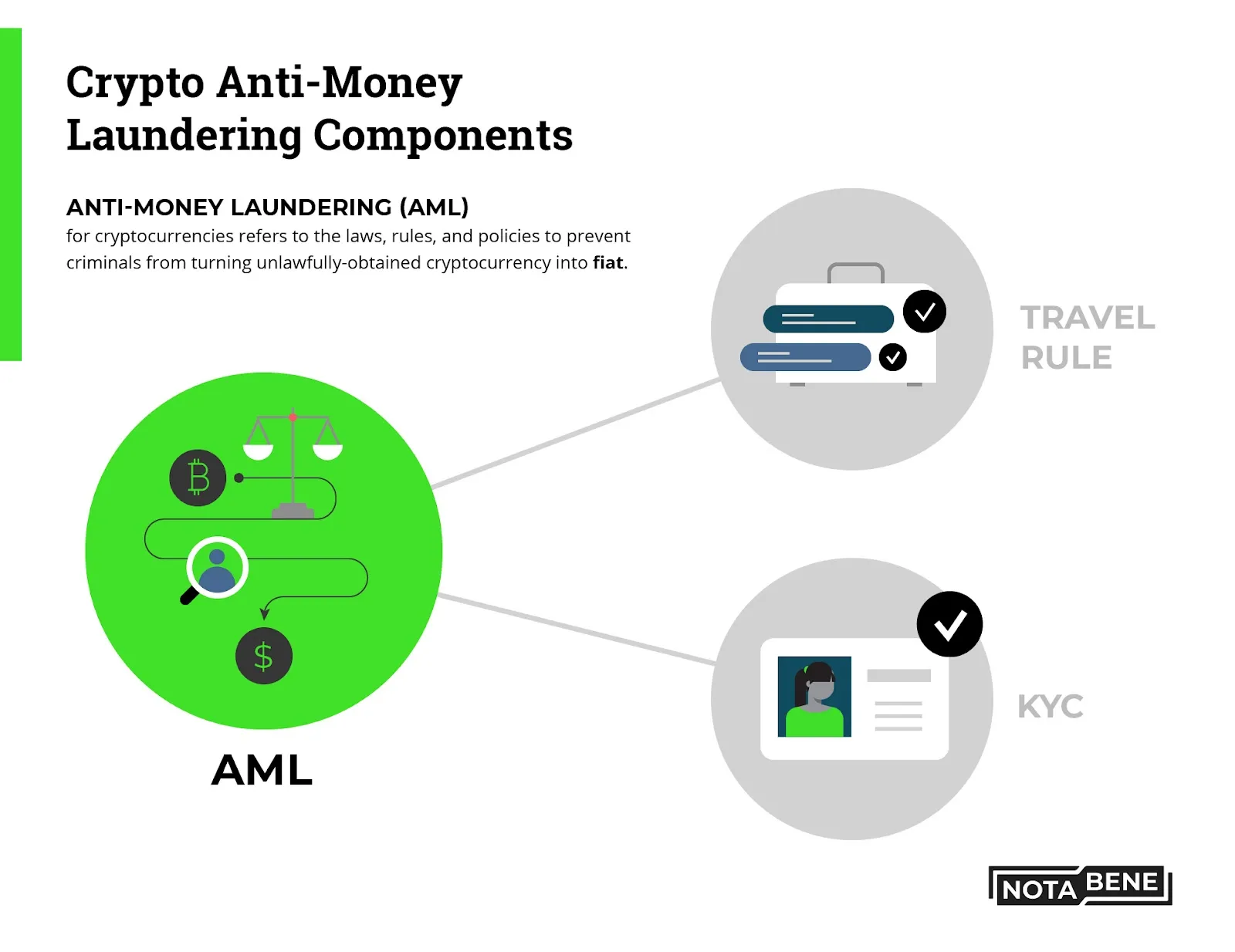 Binance money laundering charge: Cryptocurrency exchange pleads guilty