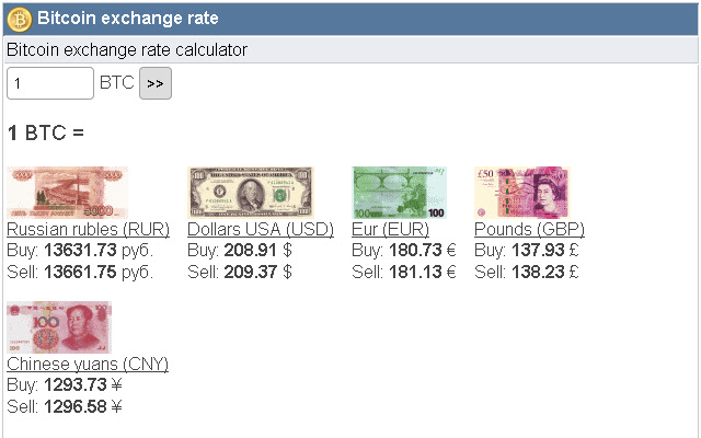 US-Dollar to Bitcoin Conversion | USD to BTC Exchange Rate Calculator | Markets Insider