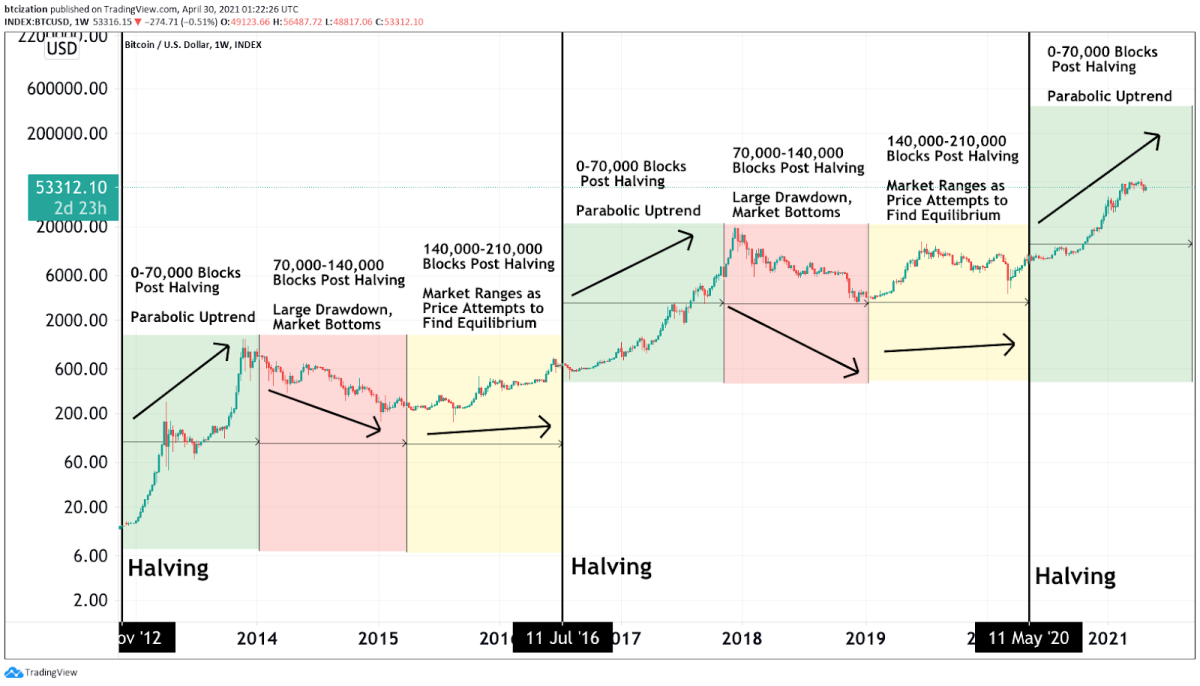 10 Big Bitcoin Predictions for | CoinMarketCap