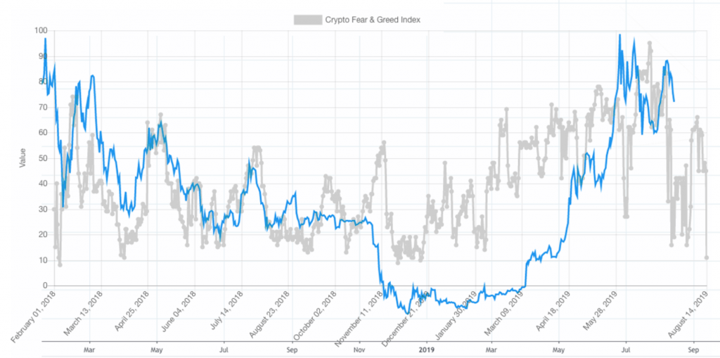 Crypto Dashboard - ostrov-dety.ru