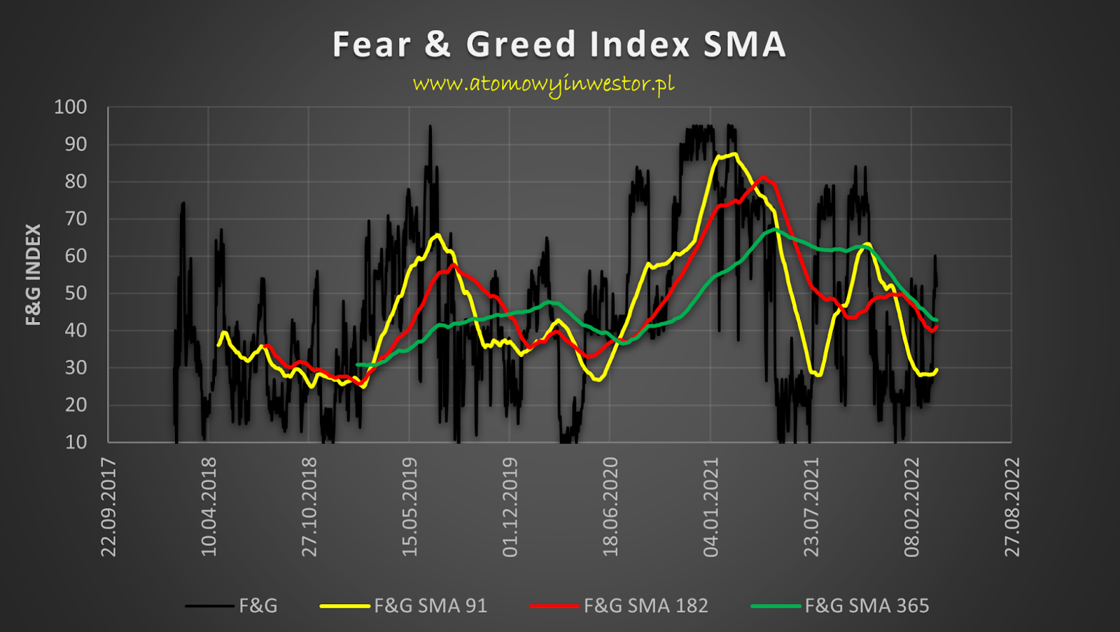 The Fear & Greed Index: What It Is and How It Works