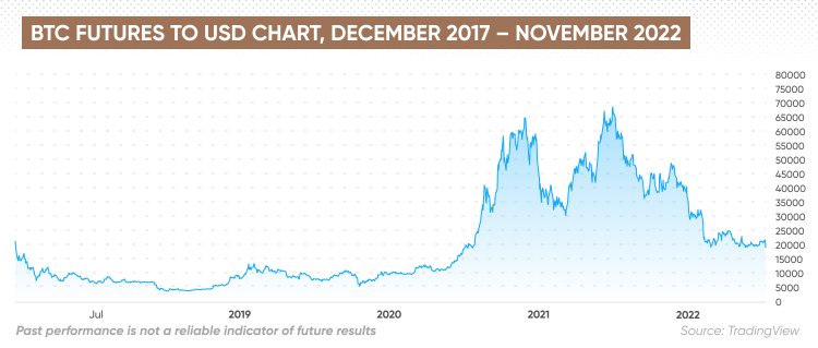 BTC.1 | Bitcoin (CME) Front Month Overview | MarketWatch