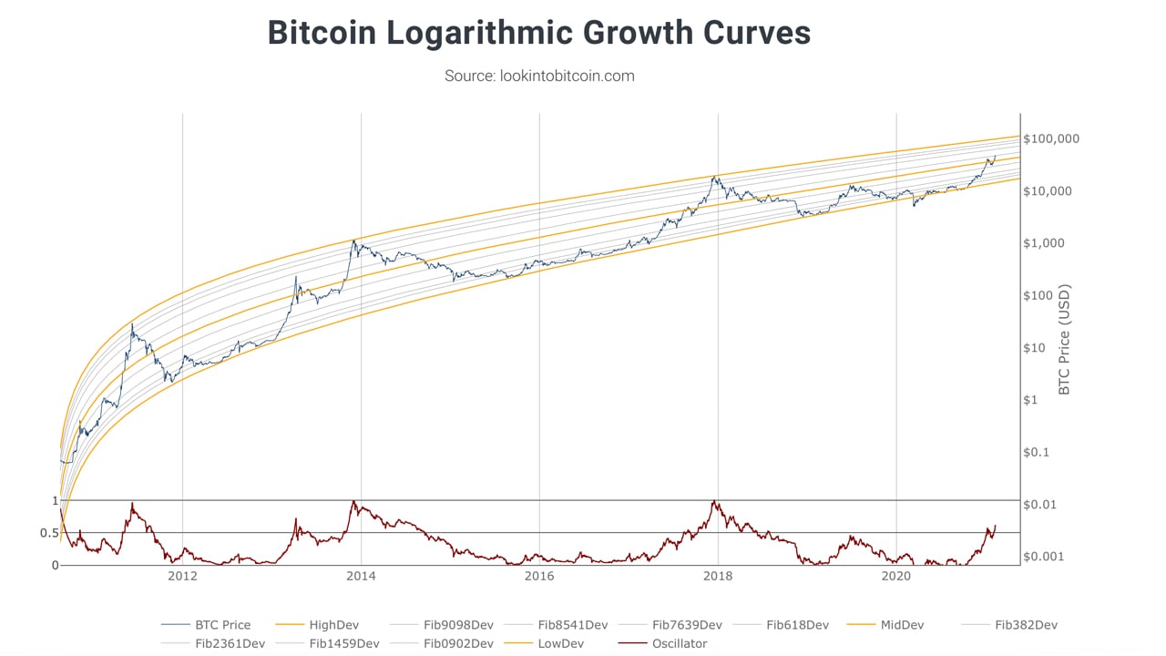 Bitcoin (BTC) Price Prediction: $69K Ahead of Halving