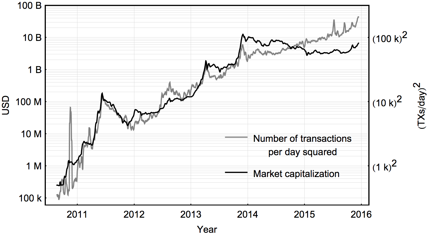 Infinite Market Cap