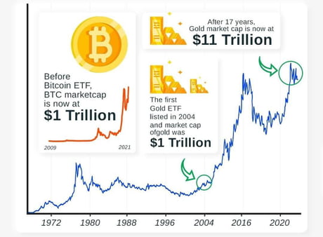 Bitcoin Gold Price Today - BTG Price Chart & Market Cap | CoinCodex