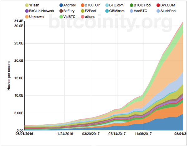 Mining Performance and Hashrate of GPUs | Cruxpool