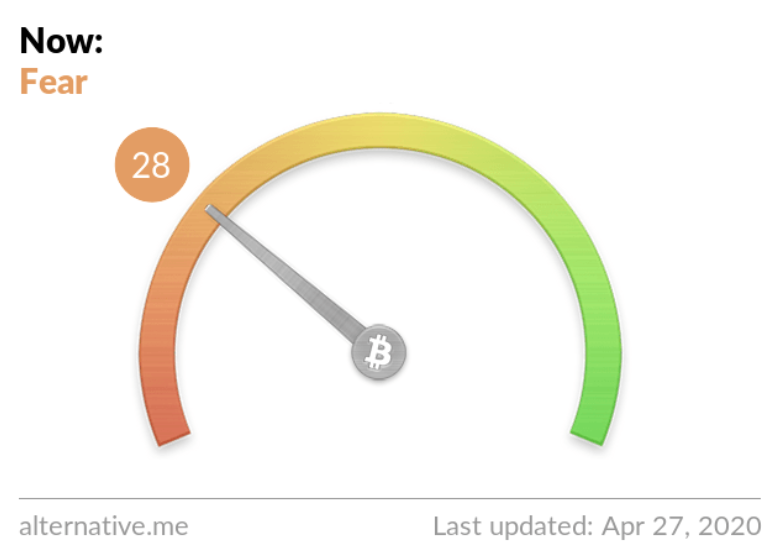 Live Crypto Fear and Greed Index (Updated: Mar 05, )