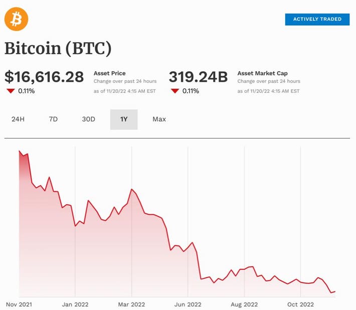 Bitcoin Group SE Equity | A1TNV9 | DEA1TNV91 | Share Price