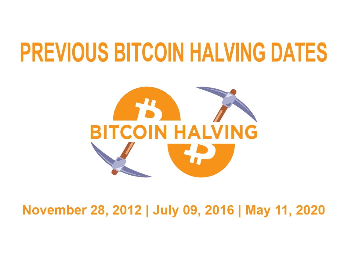 Kairon Labs | Bitcoin Halving: All You Need To Know and How To Prepare For It